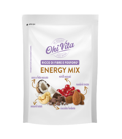 Energy Mix Box